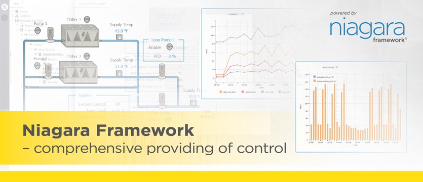 Niagara Framework -  comprehensive providing of control photo